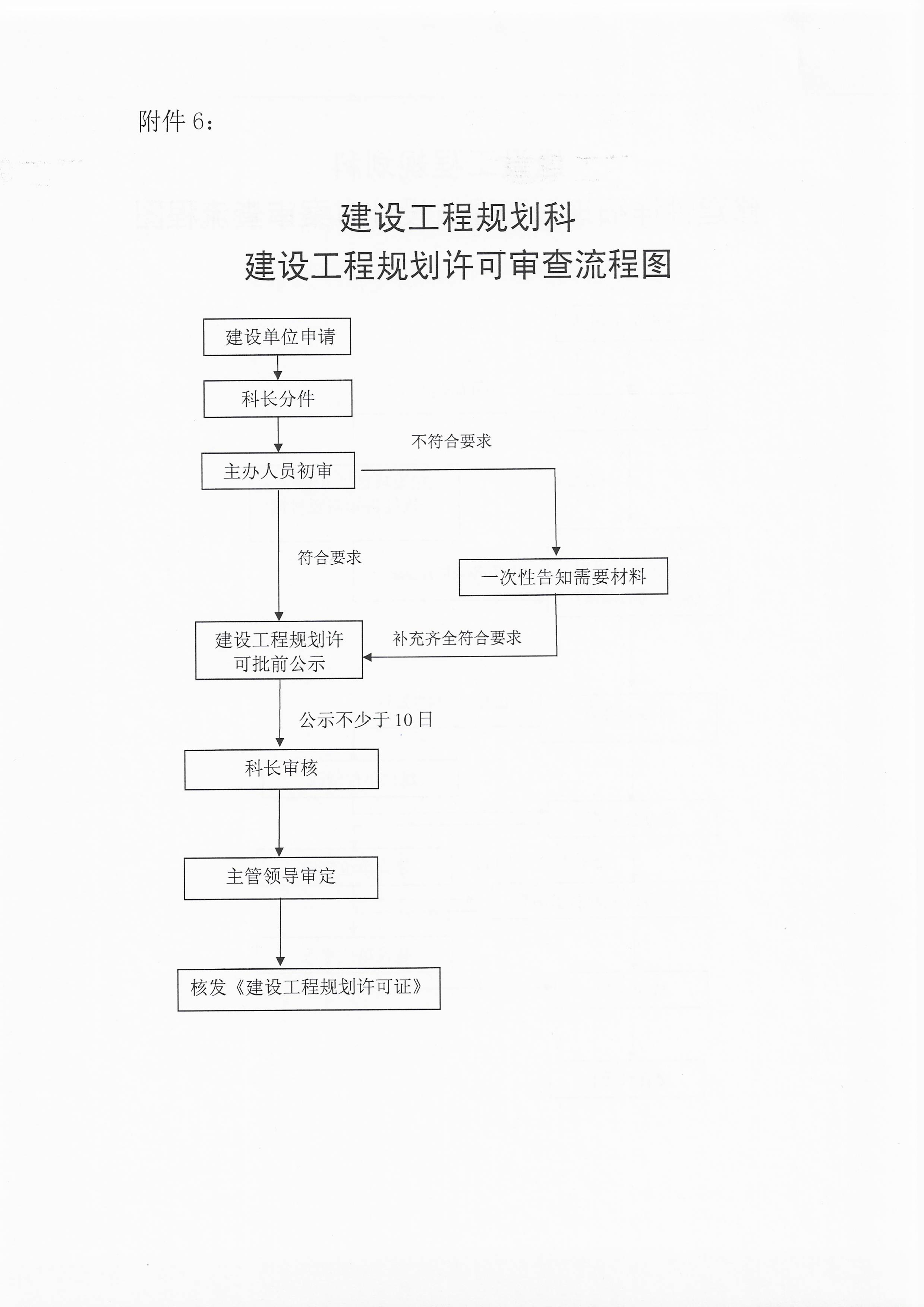 2020.11.18邢台修建性详细规划（总平）及方案阶段清单及流程的通知-14 拷贝.jpg