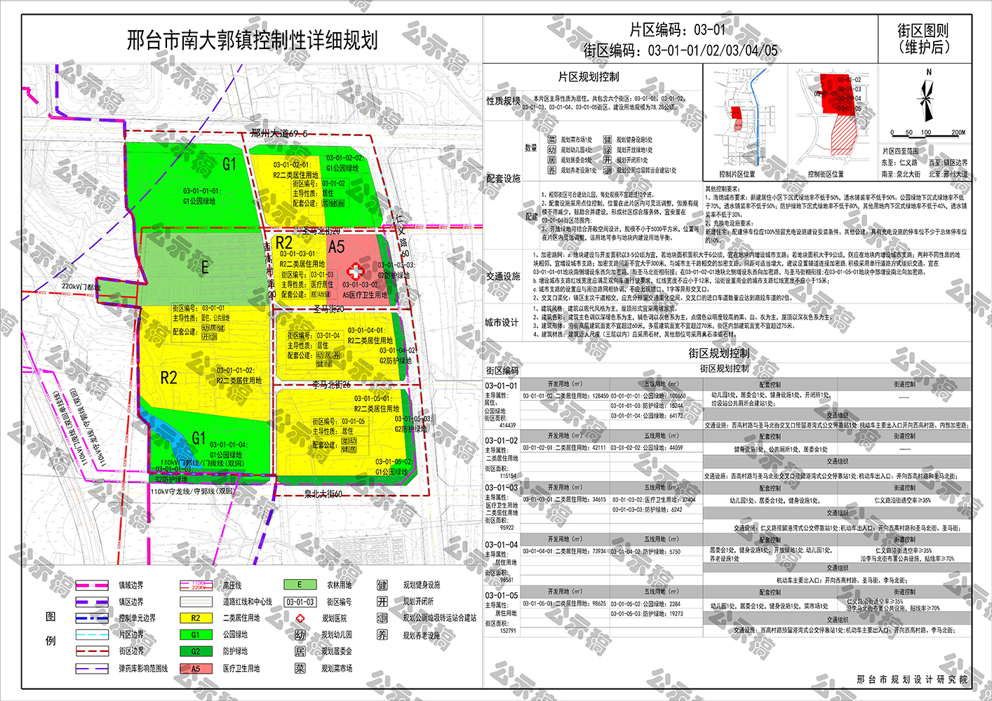 邢台市自然资源和规划局关于邢台市中心城区,会宁镇,南大郭镇控制性