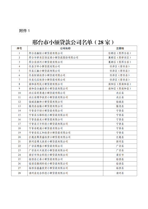 (终）2022.4.29关于公开全市地方金融组织名单的公告2022.04.28-典当行修改_02.png