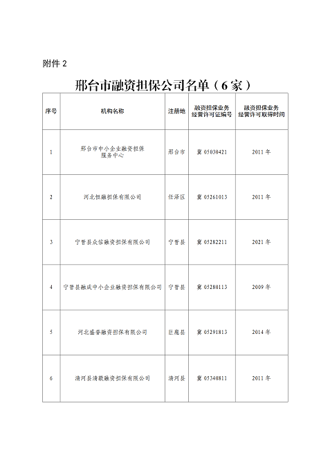 (终）2022.4.29关于公开全市地方金融组织名单的公告2022.04.28-典当行修改_03.png