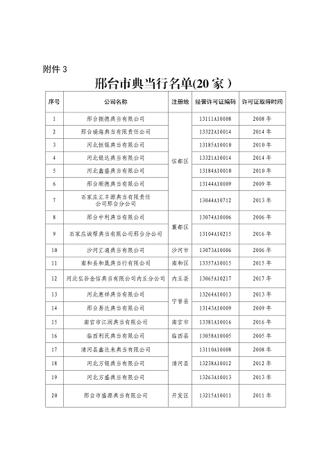 (终）2022.4.29关于公开全市地方金融组织名单的公告2022.04.28-典当行修改_04.png