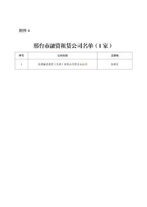 (终）2022.4.29关于公开全市地方金融组织名单的公告2022.04.28-典当行修改_05.png