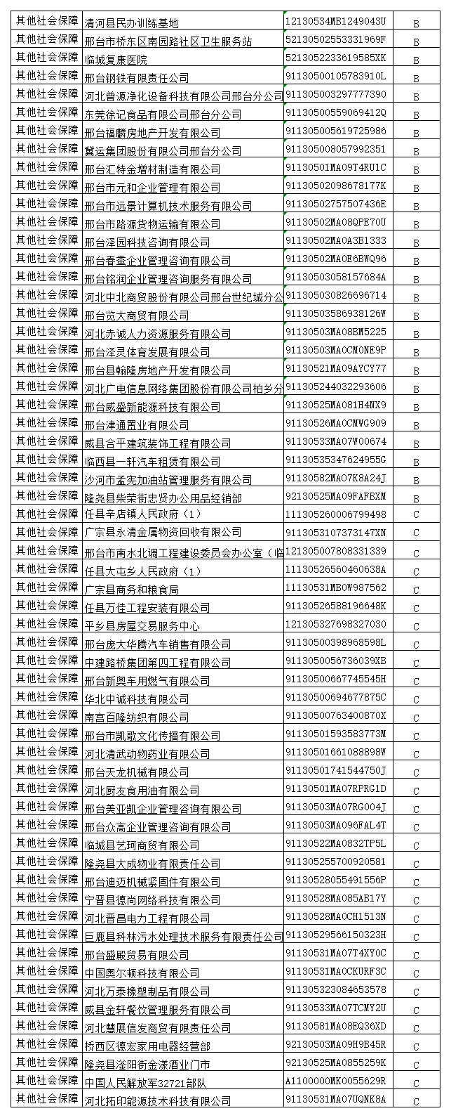 邢台市住房公积金缴存单位信用分级分类评定结果公示4.png