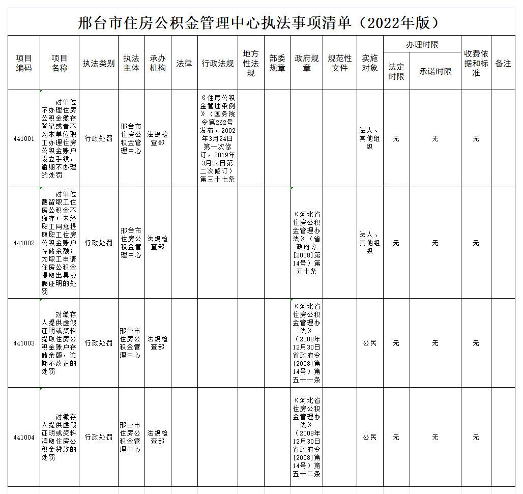 市住房公积金管理中心执法事项清单2022年版.jpg