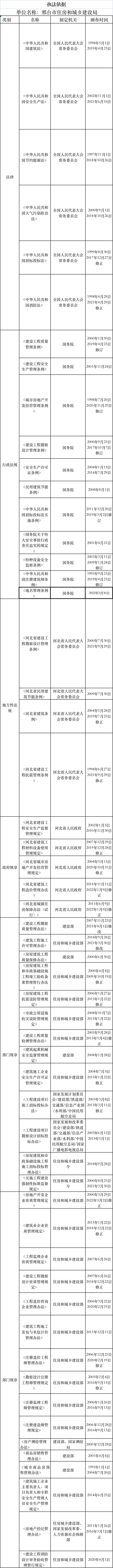 【执法依据】邢台市住房和城乡建设局执法依据