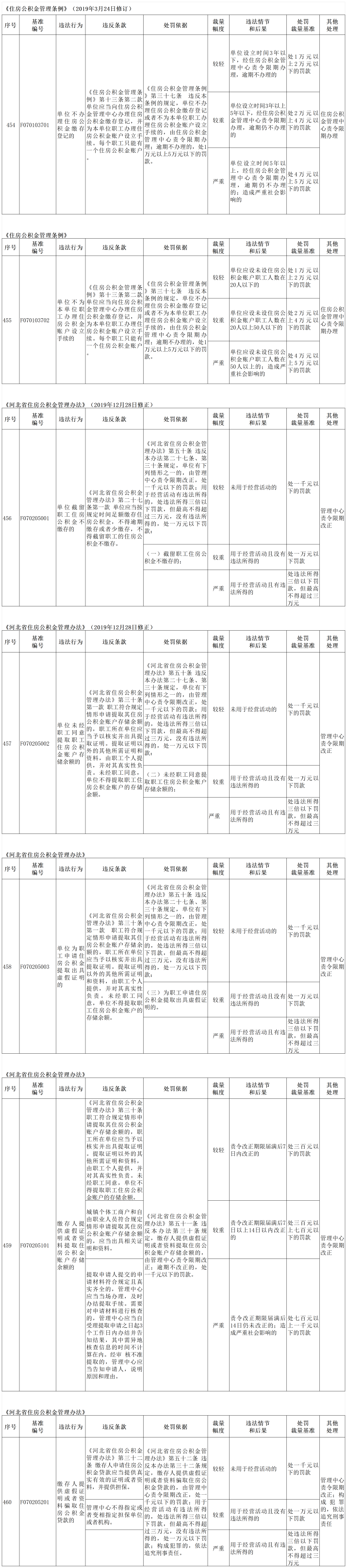 行政处罚裁量权基准9.15(1).png