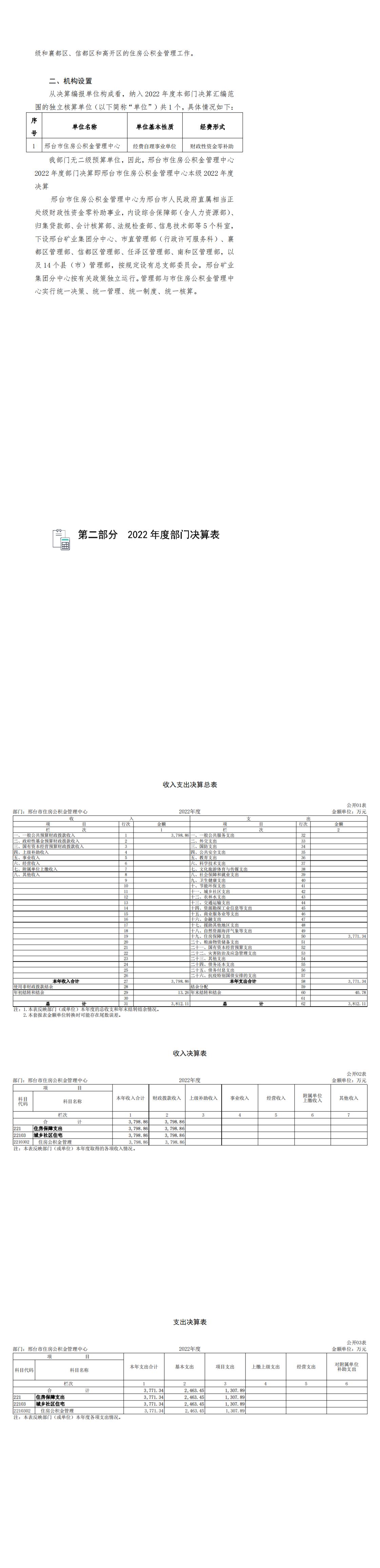 邢台市住房公积金2022年度部门决算公开_00(1).jpg