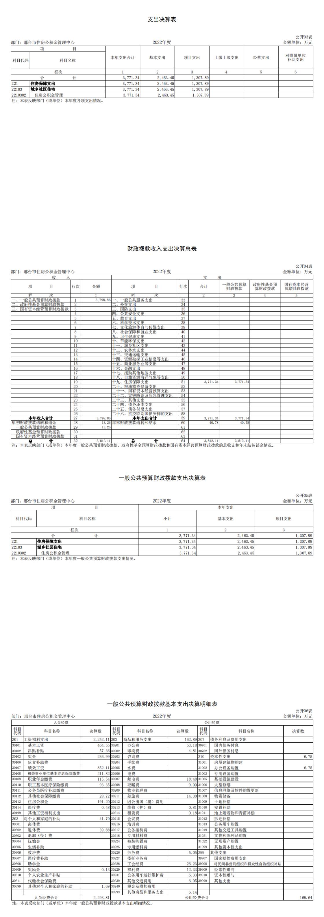 邢台市住房公积金本级2022年度决算公开_00(2).jpg