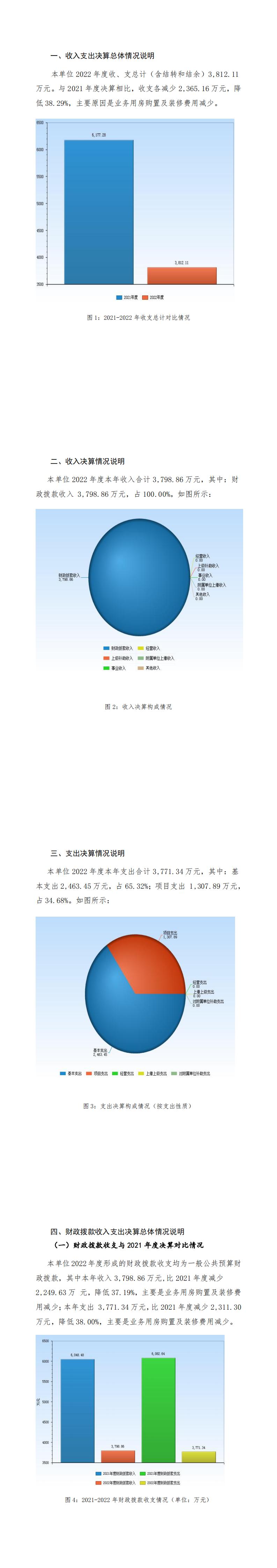 邢台市住房公积金本级2022年度决算公开_00(4).jpg