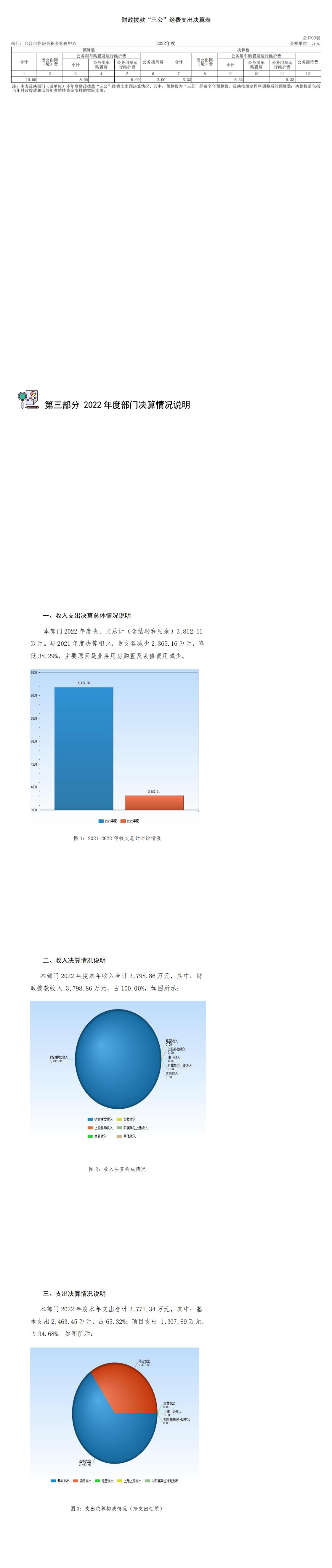 邢台市住房公积金2022年度部门决算公开_00(3).jpg