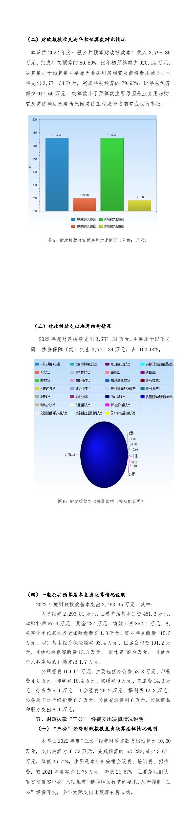 邢台市住房公积金本级2022年度决算公开_00(5).jpg