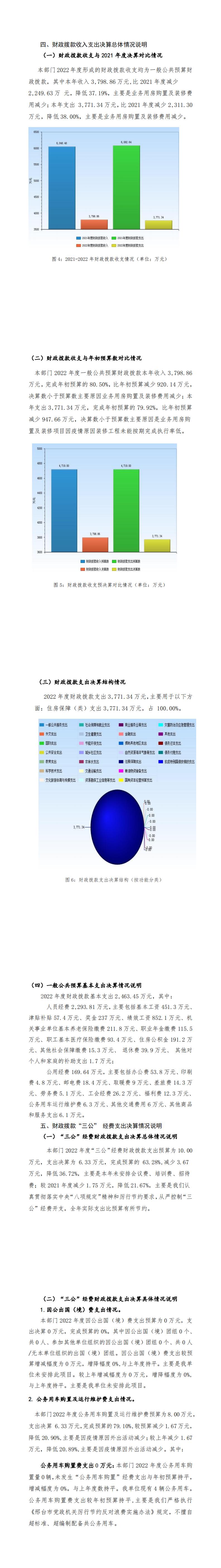 邢台市住房公积金2022年度部门决算公开_00(4).jpg