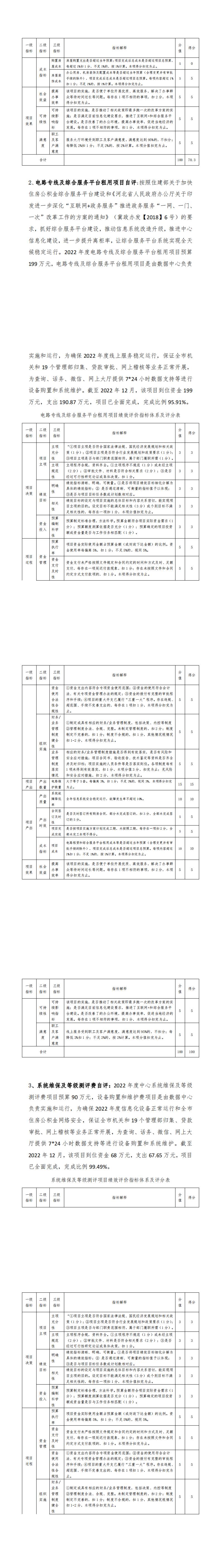 邢台市住房公积金2022年度部门决算公开_00(6).jpg