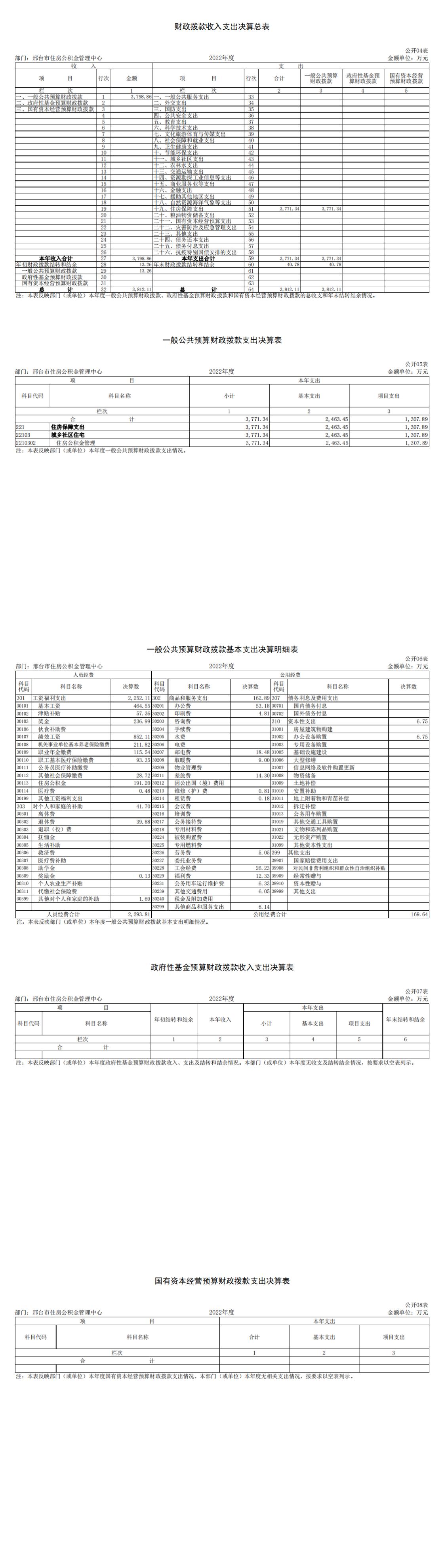 邢台市住房公积金2022年度部门决算公开_00(2).jpg