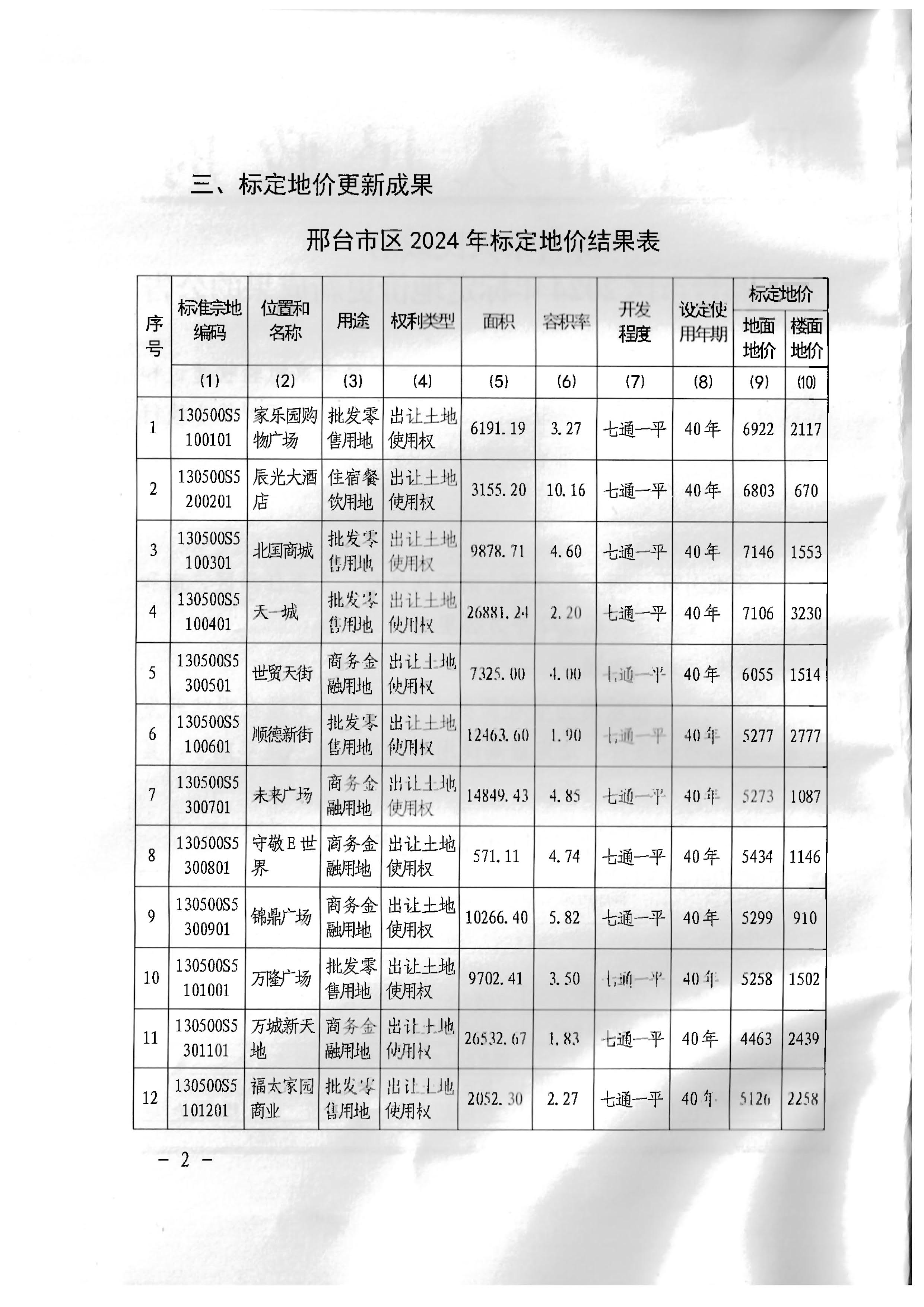 标定地价成果公告 (2).jpg