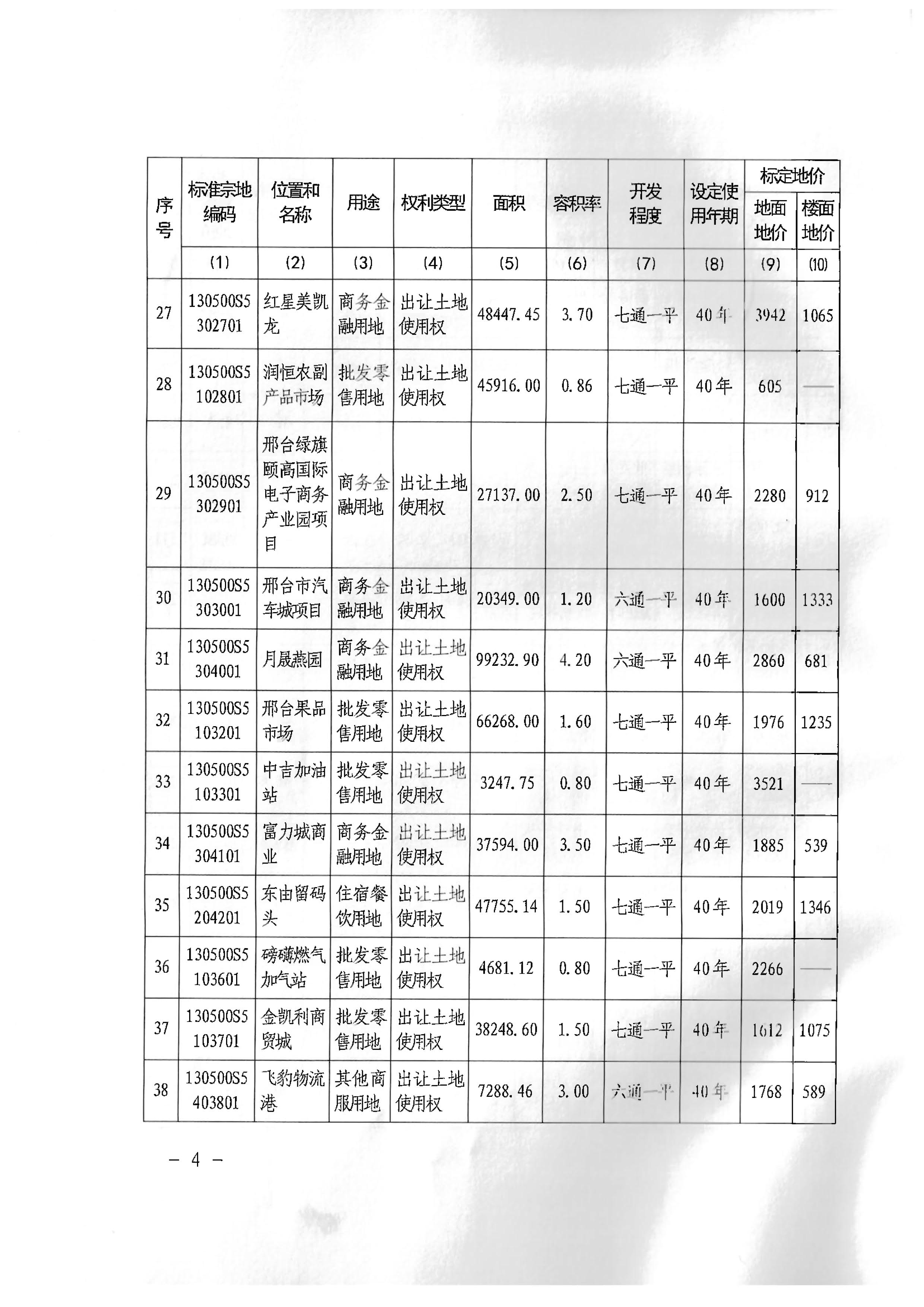 标定地价成果公告 (4).jpg