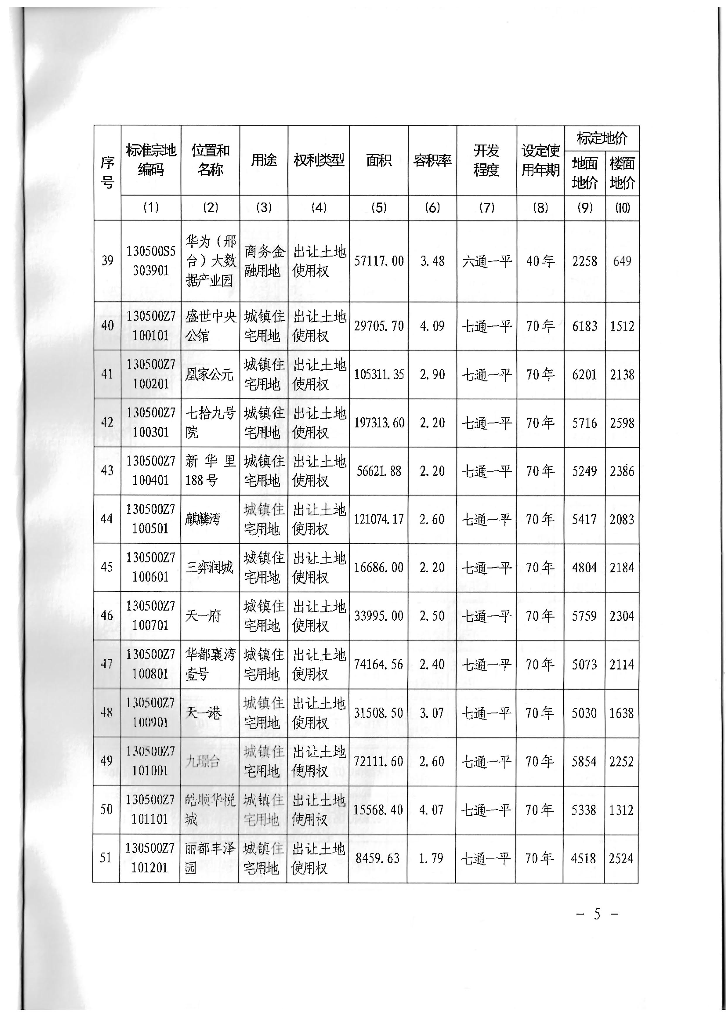 标定地价成果公告 (5).jpg