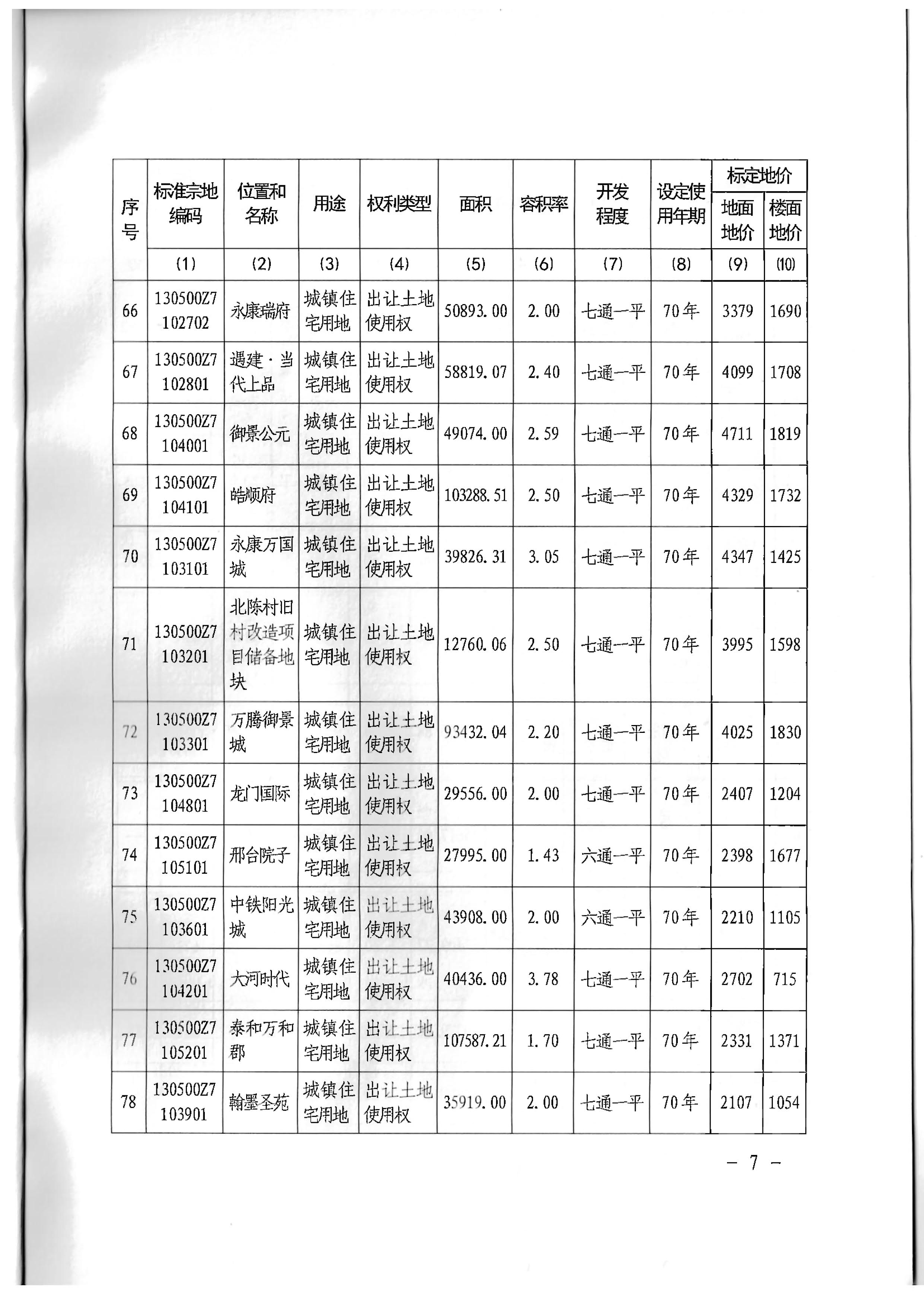标定地价成果公告 (7).jpg