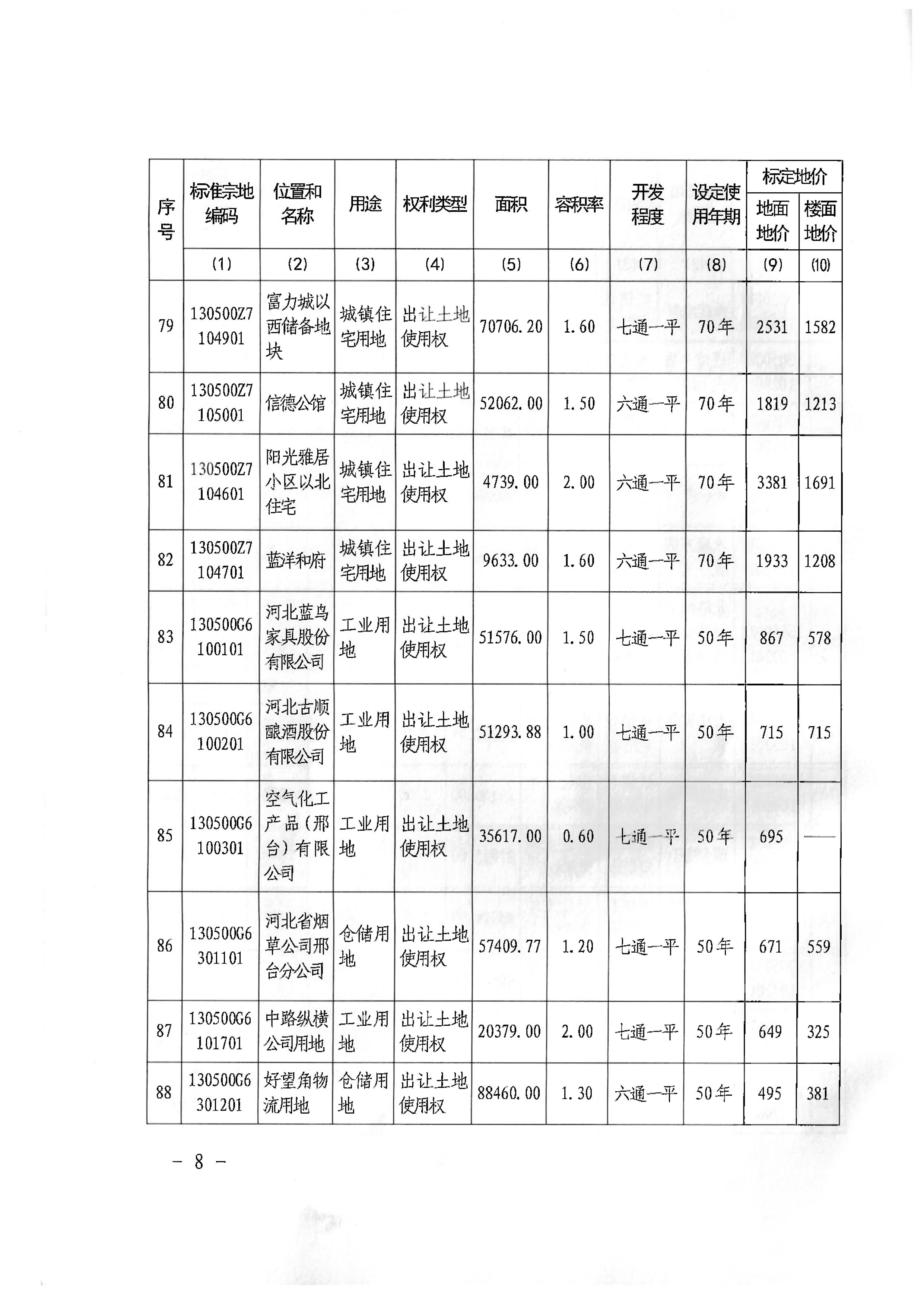 标定地价成果公告 (8).jpg