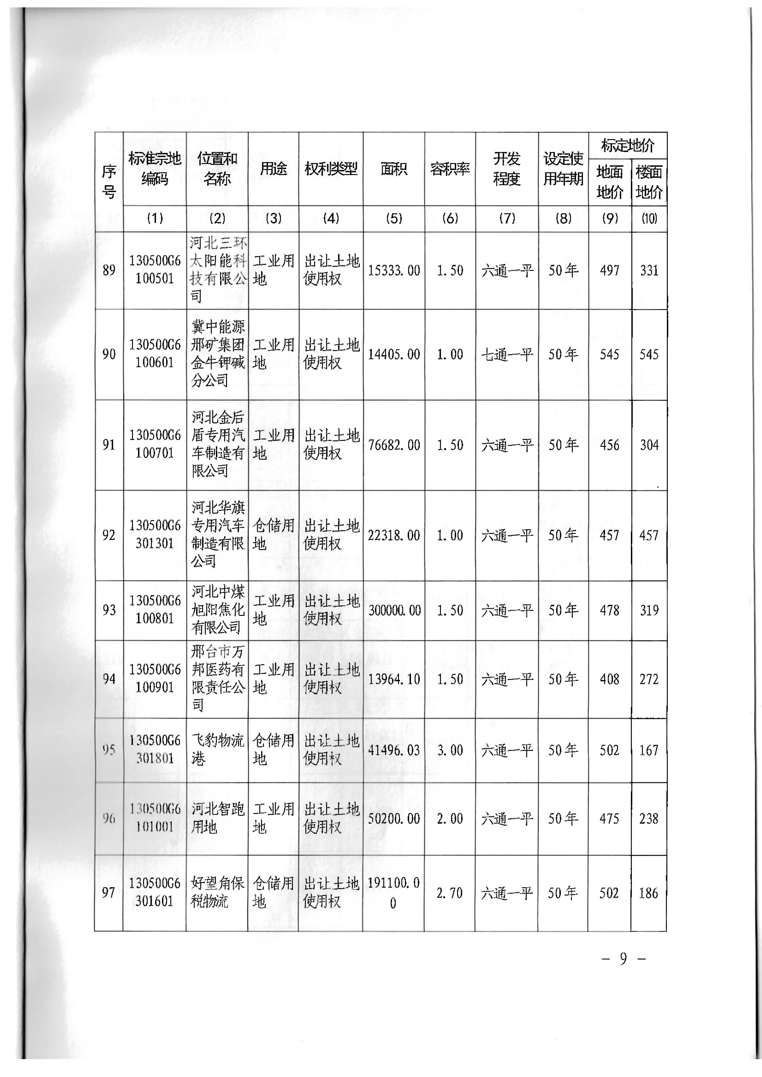 标定地价成果公告 (9).jpg