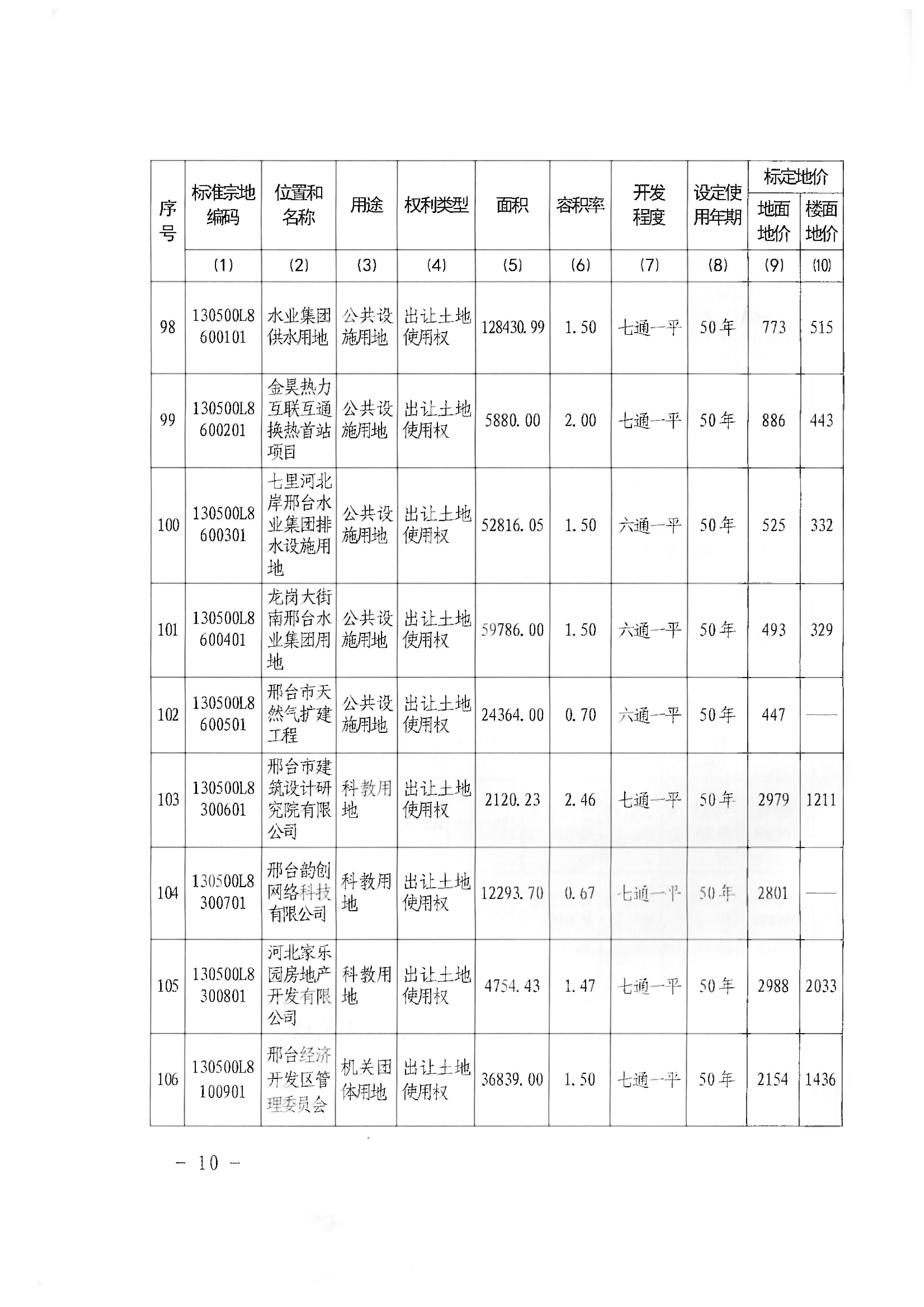 标定地价成果公告 (10).jpg