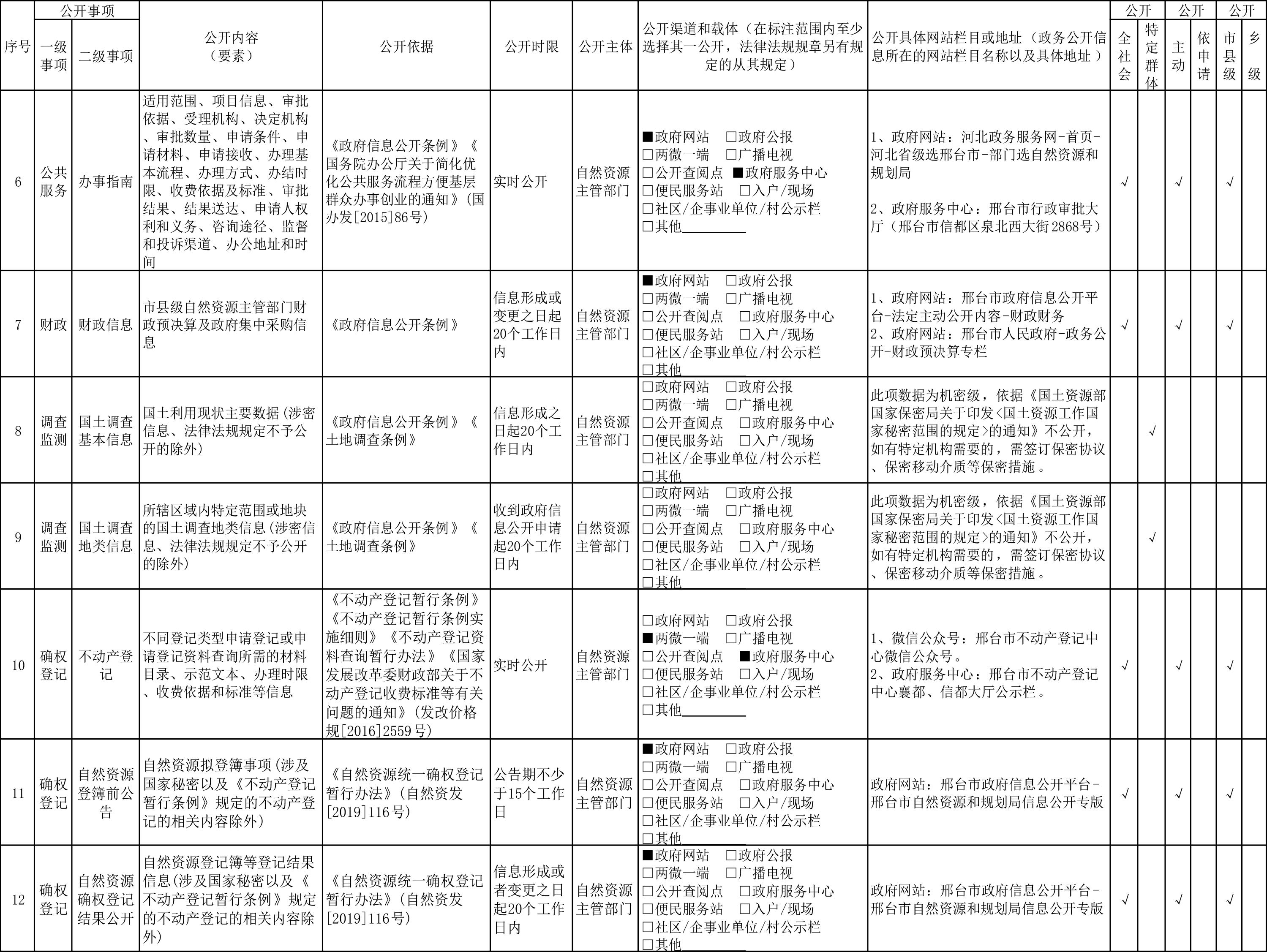 邢台市自然资源领域政府信息公开标准目录暨公开渠道指引-2.jpg