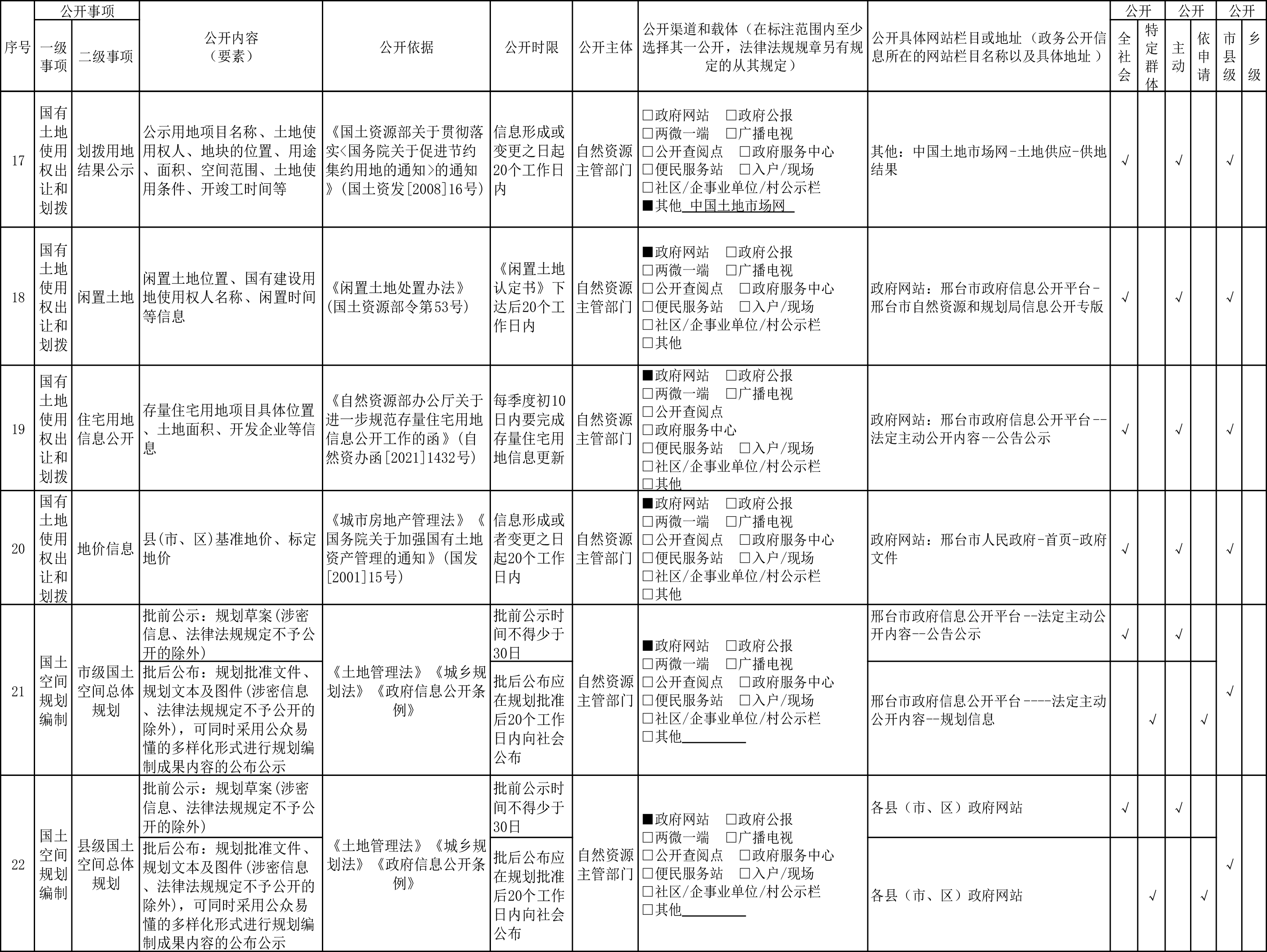 邢台市自然资源领域政府信息公开标准目录暨公开渠道指引-4.jpg