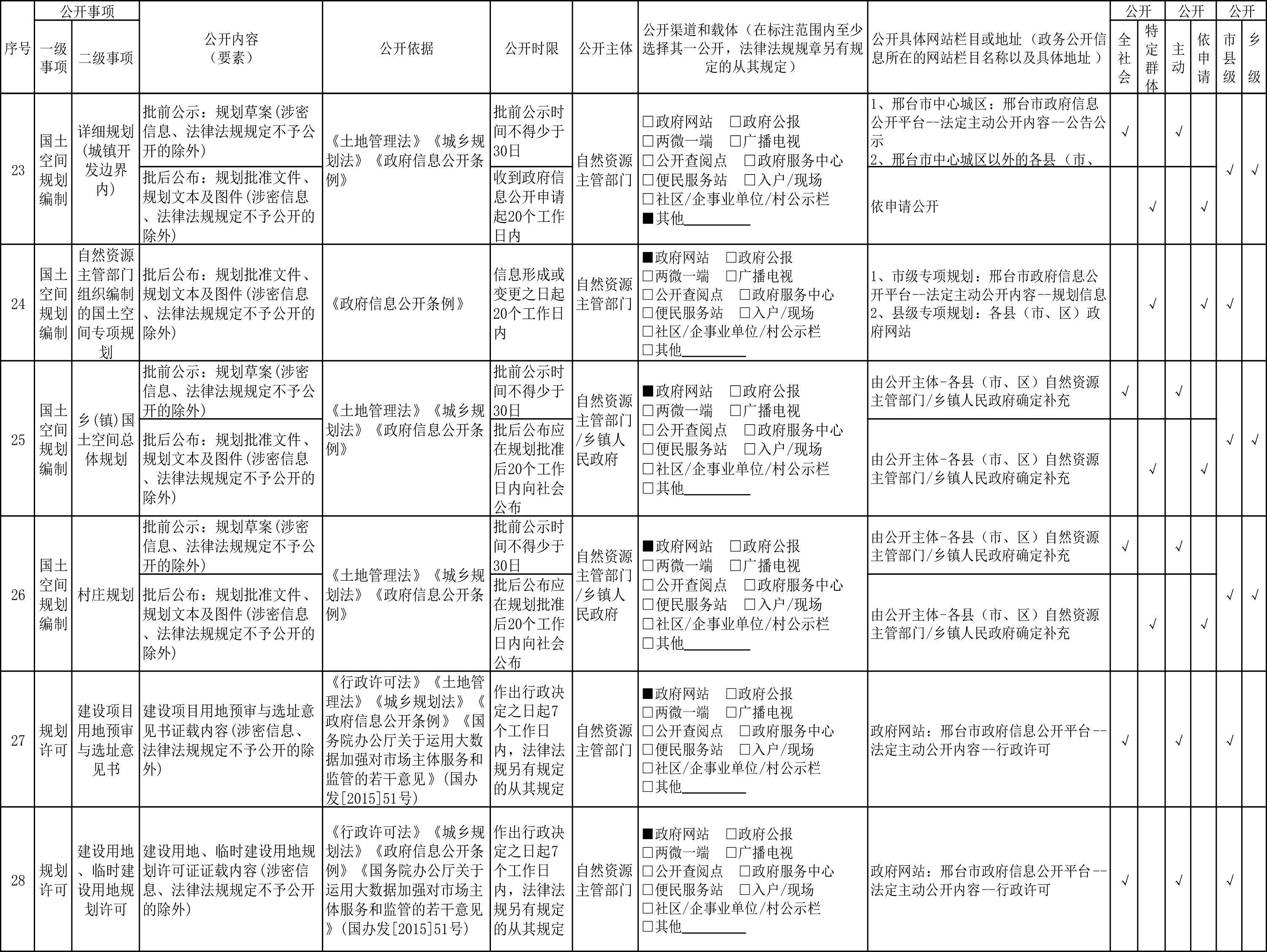 邢台市自然资源领域政府信息公开标准目录暨公开渠道指引-5.jpg