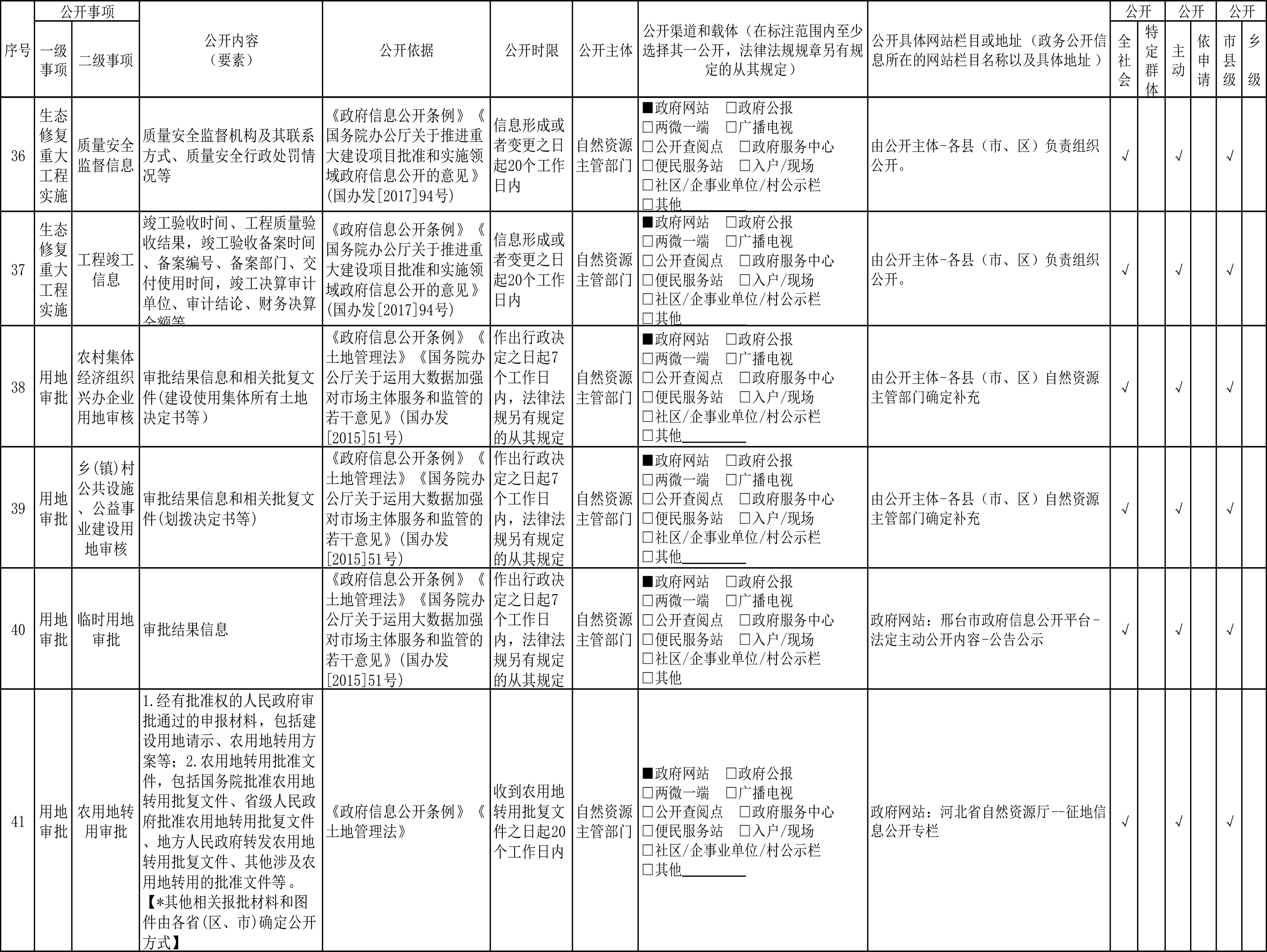 邢台市自然资源领域政府信息公开标准目录暨公开渠道指引-7.jpg