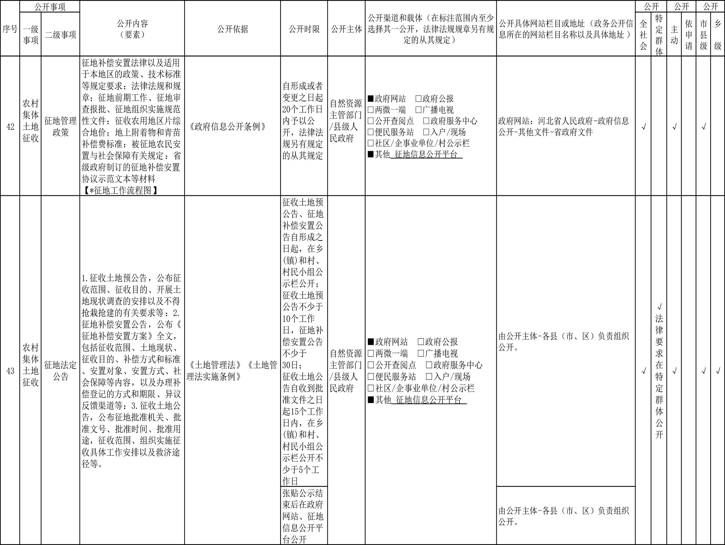 邢台市自然资源领域政府信息公开标准目录暨公开渠道指引-8.jpg