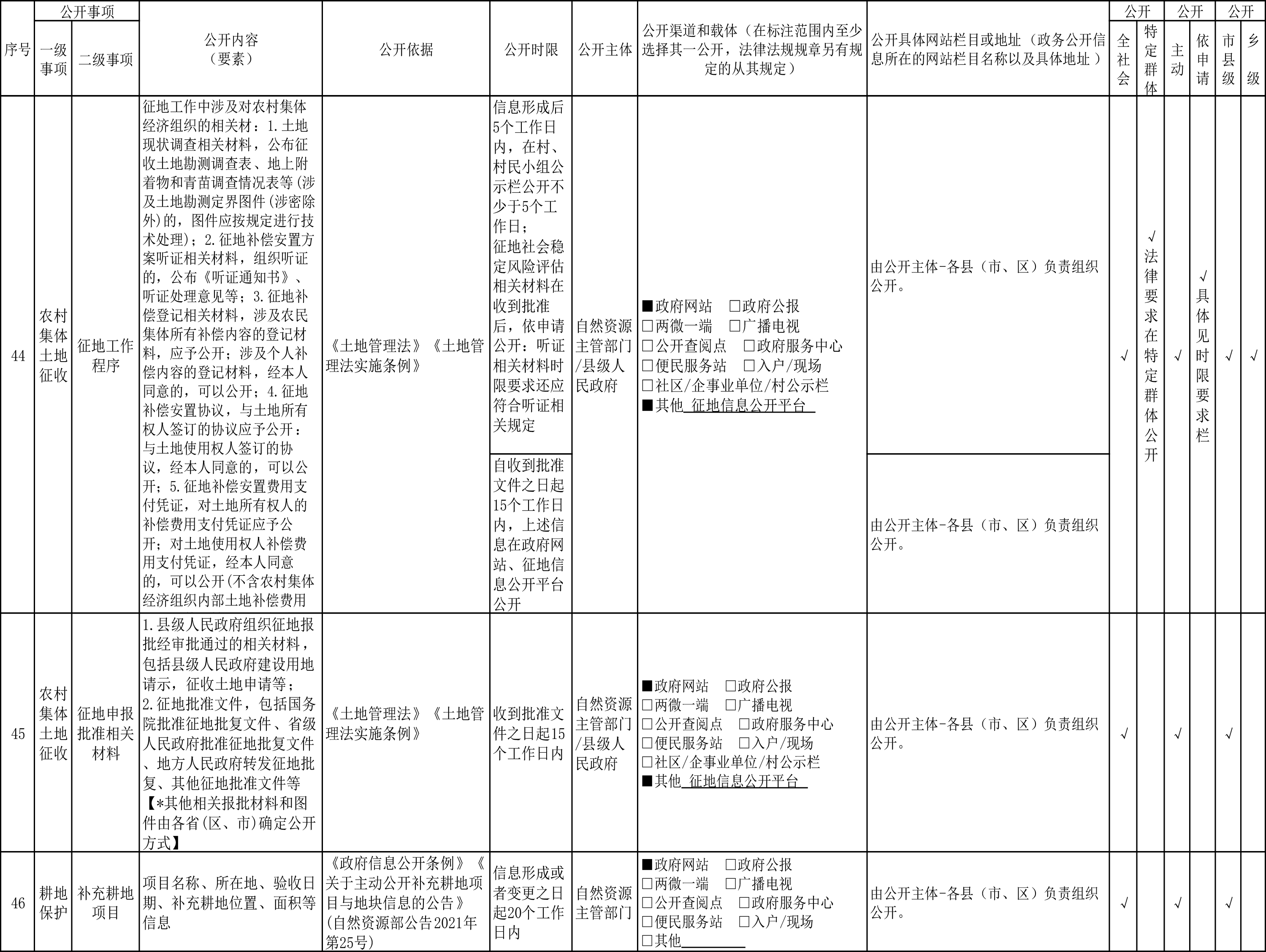 邢台市自然资源领域政府信息公开标准目录暨公开渠道指引-9.jpg