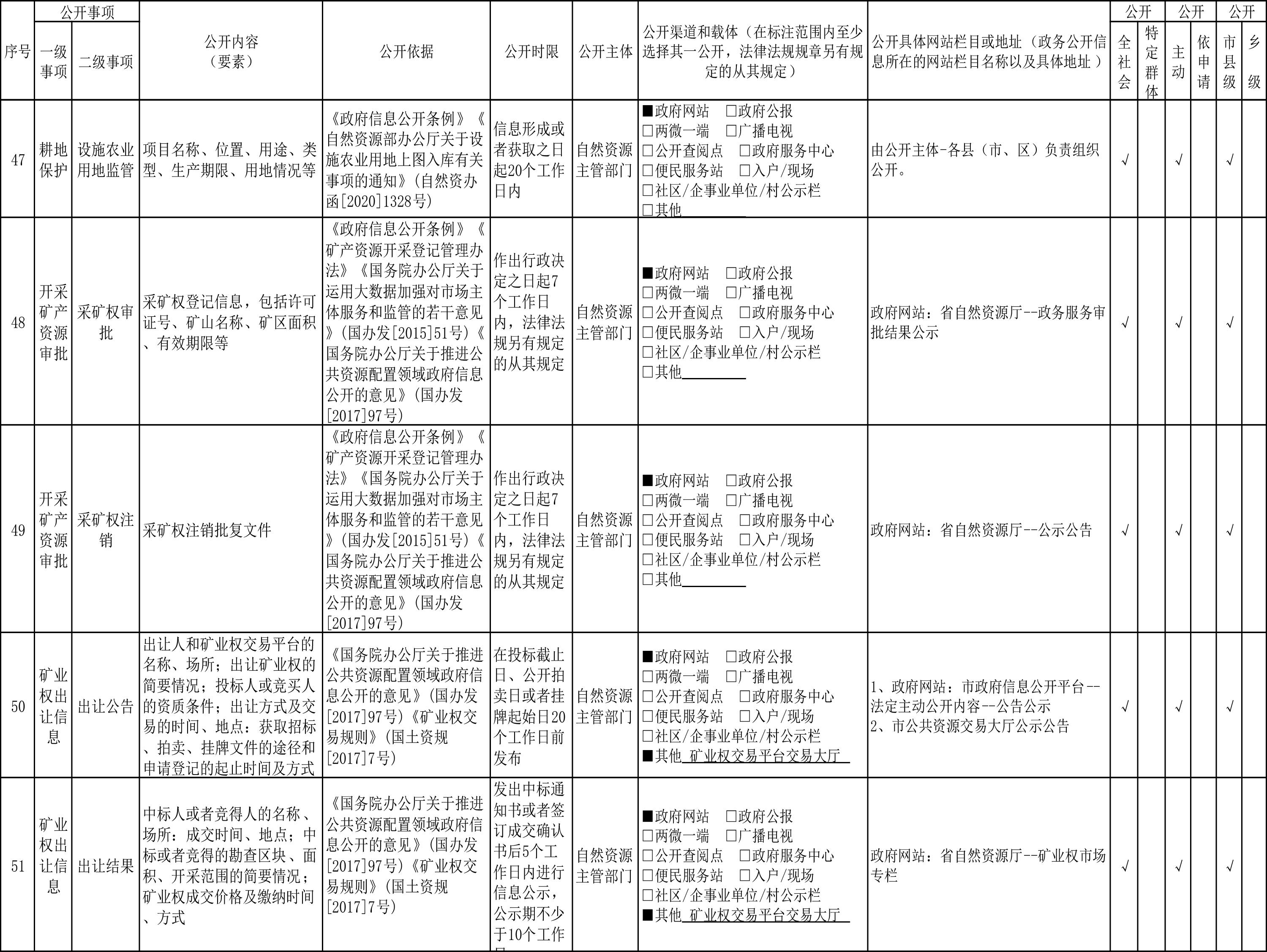 邢台市自然资源领域政府信息公开标准目录暨公开渠道指引-10.jpg