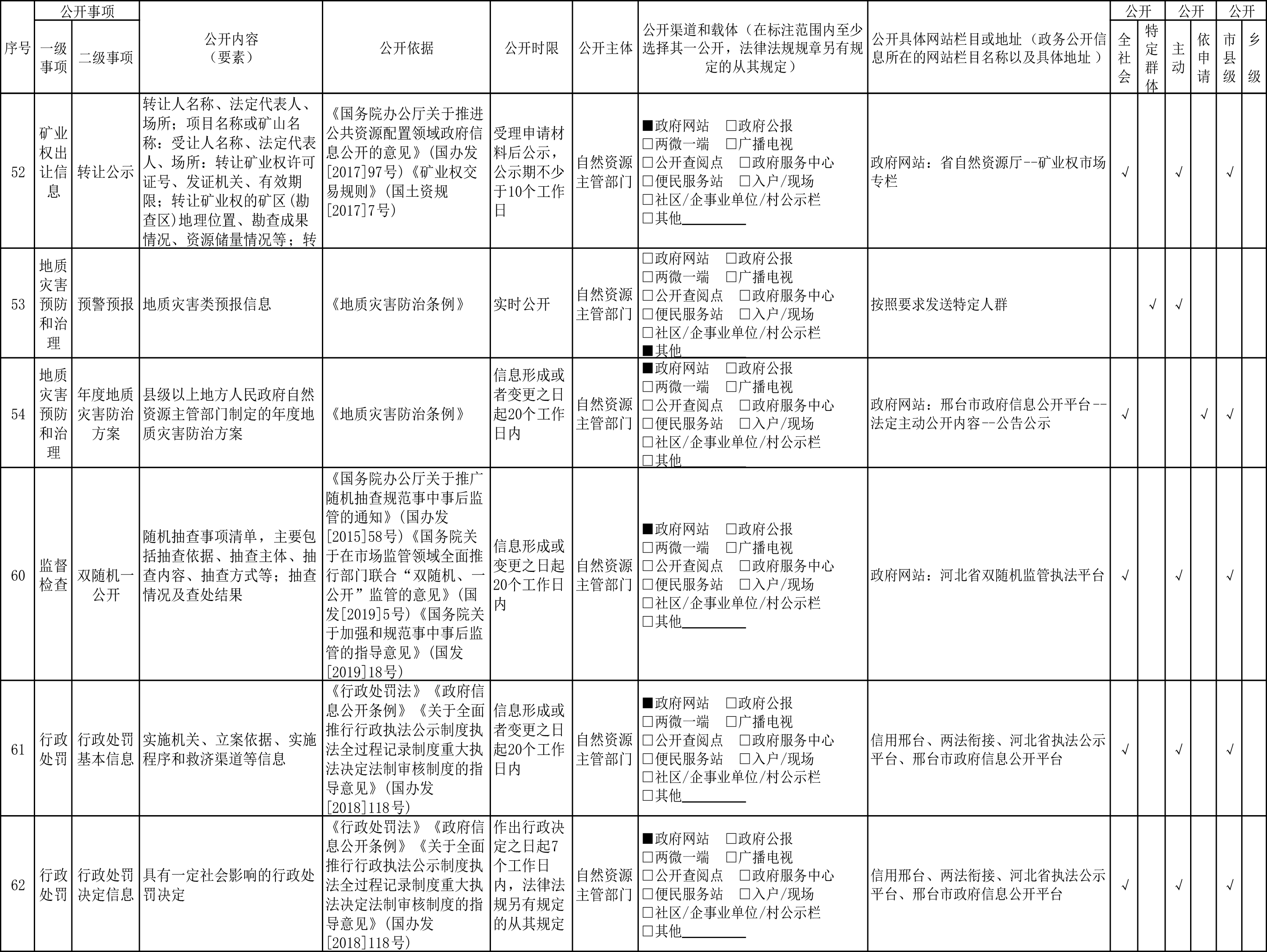 邢台市自然资源领域政府信息公开标准目录暨公开渠道指引-11.jpg