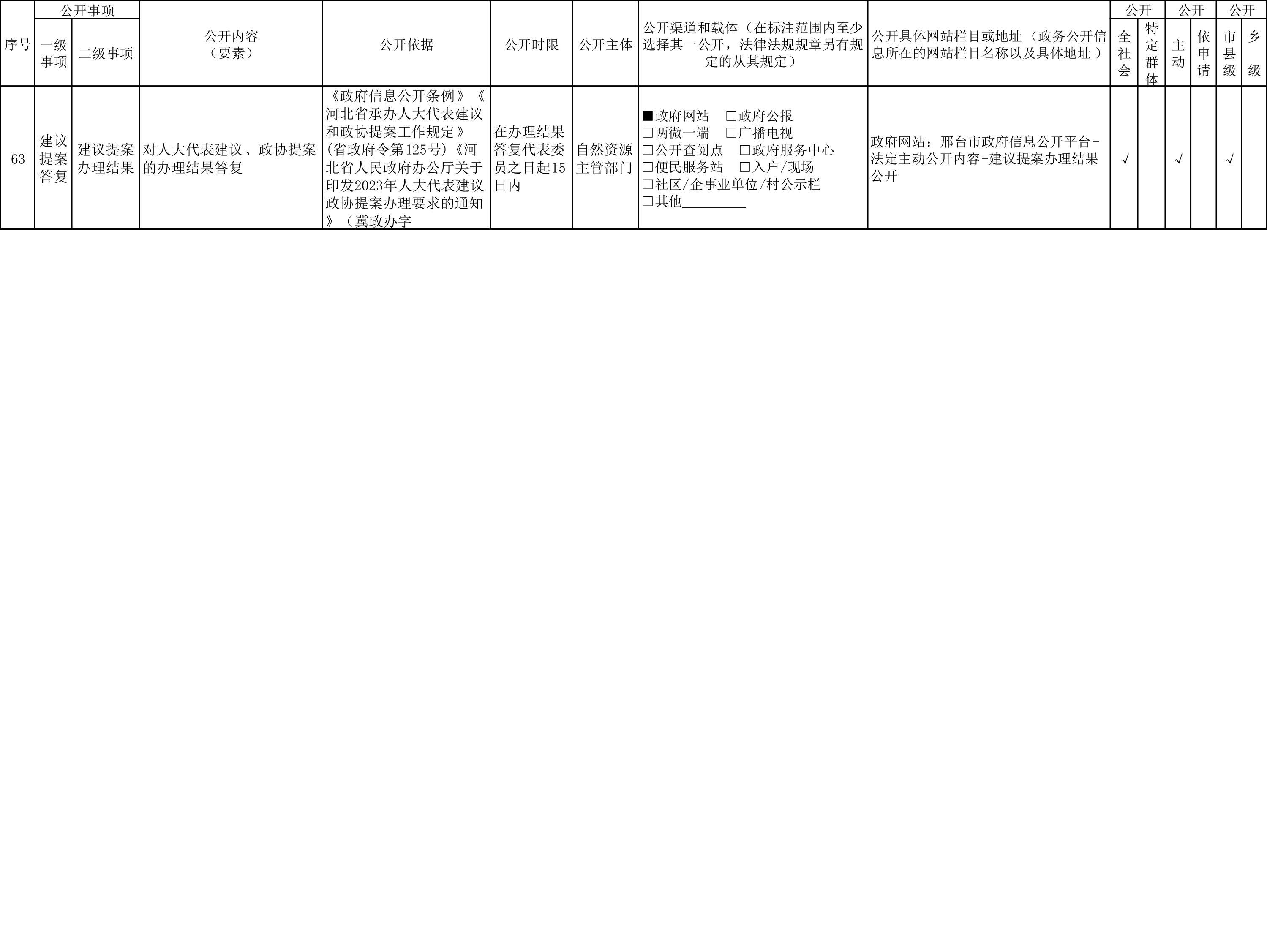 邢台市自然资源领域政府信息公开标准目录暨公开渠道指引-12.jpg