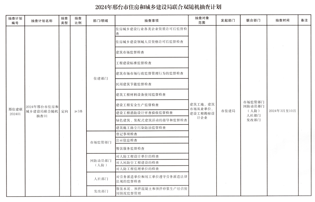 关于印发2024年度双随机联合抽查工作计划的通知