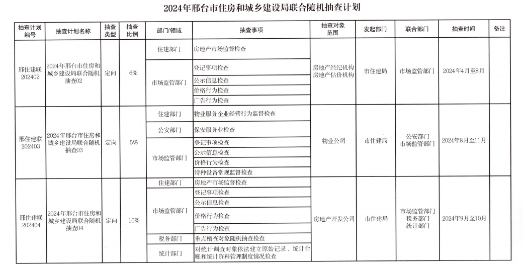 关于印发2024年度双随机联合抽查工作计划的通知