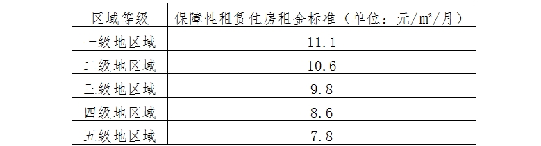 邢台市中心城区2024年度住房保障准入条件