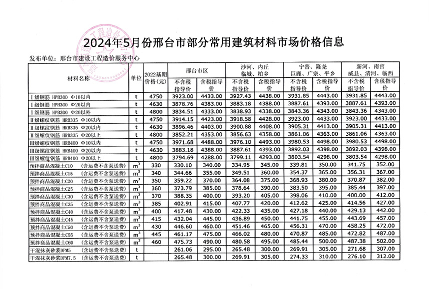 2024年5月份邢台市部分常用建筑材料市场价格信息