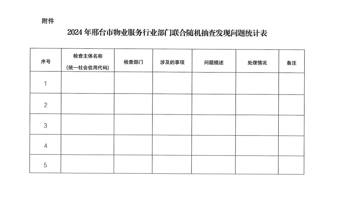 关于印发《2024年邢台市物业服务行业联合随机抽查工作实施方案》的通知