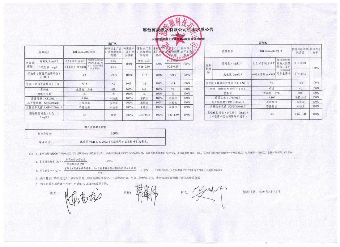 202405水质报告.jpg