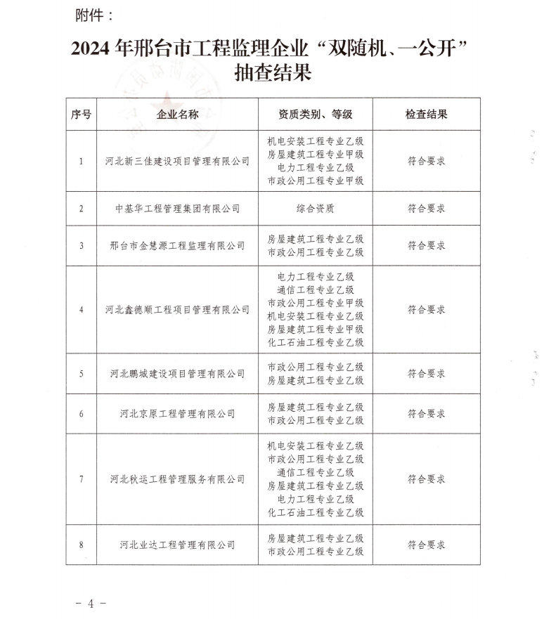 关于2024年邢台市工程监理企业“双随机、一公开”抽查工作的通报