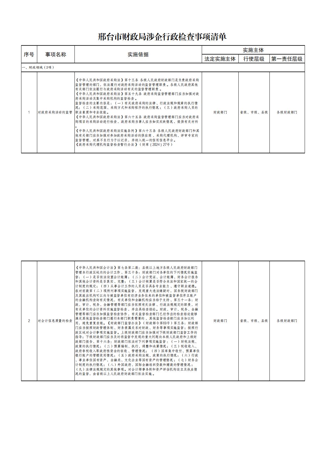 邢台市财政局涉企行政检查事项清单.jpg