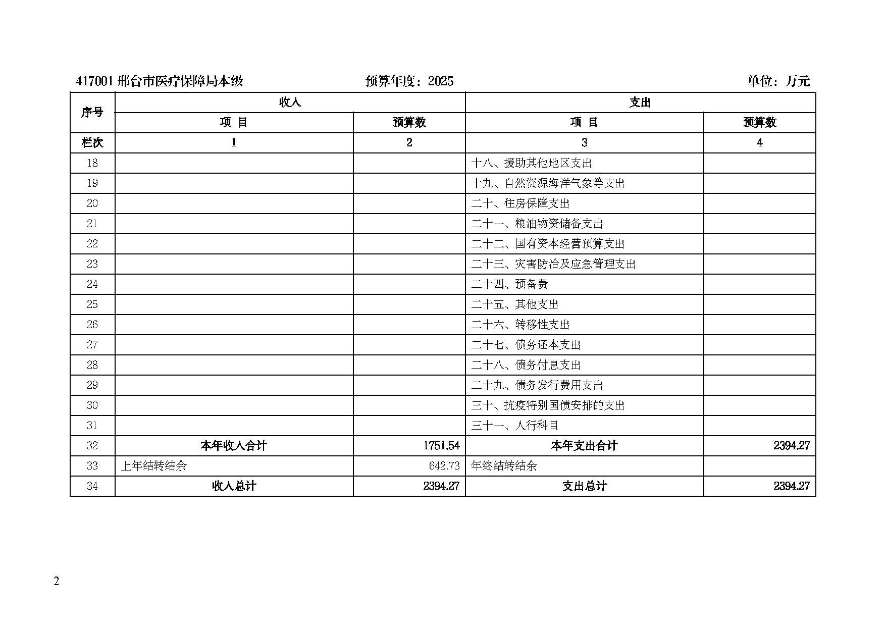 邢台市医疗保障局2025年单位预算信息公开_页面_04.jpg