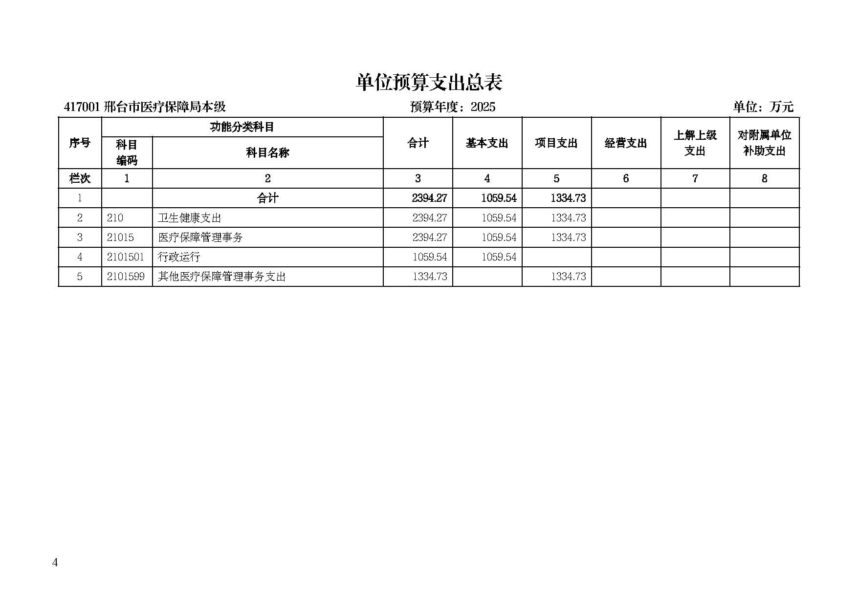 邢台市医疗保障局2025年单位预算信息公开_页面_06.jpg