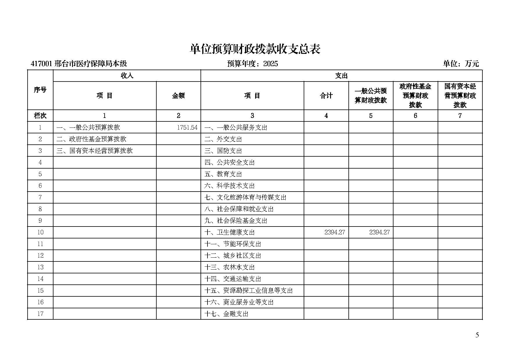 邢台市医疗保障局2025年单位预算信息公开_页面_07.jpg