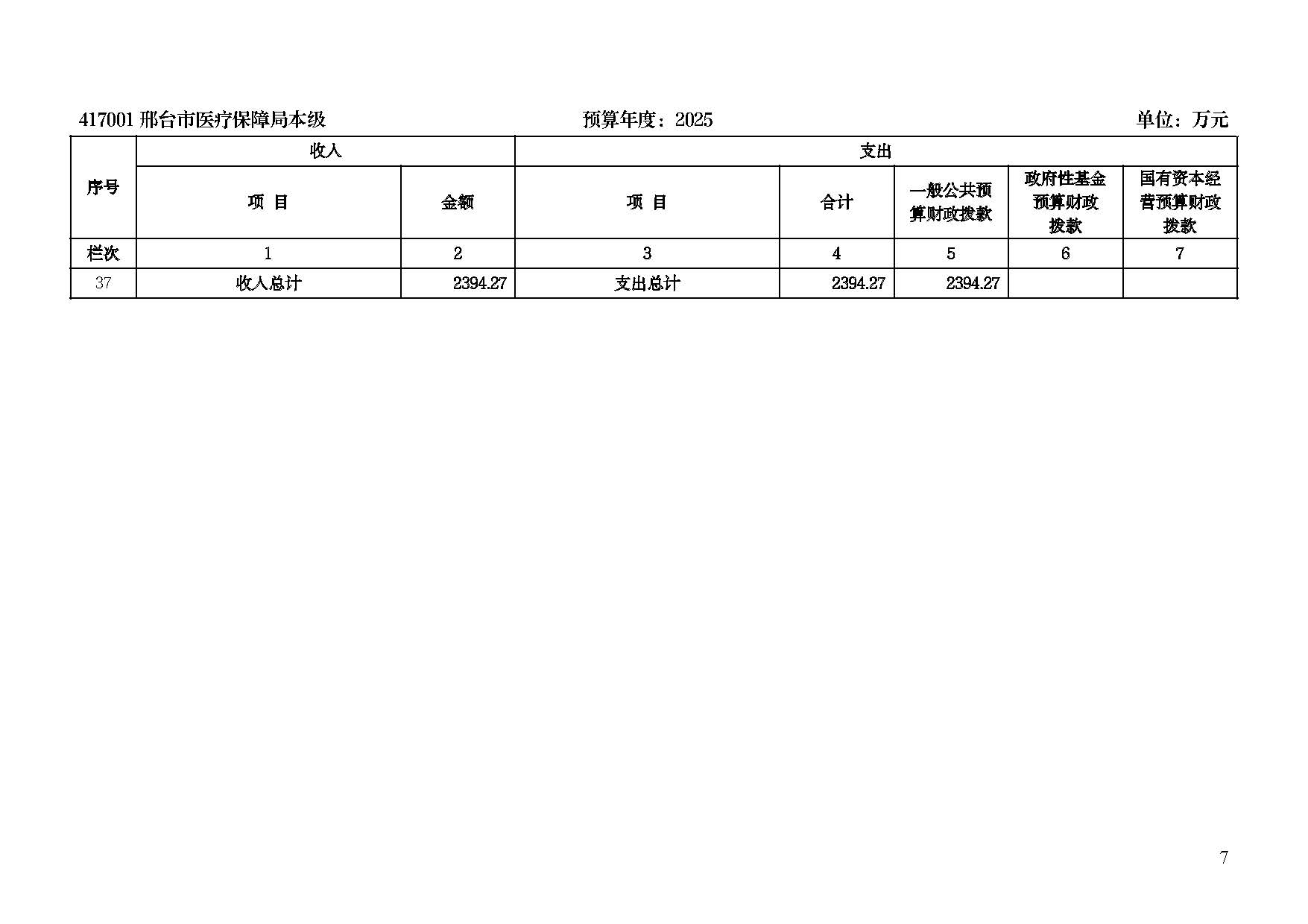 邢台市医疗保障局2025年单位预算信息公开_页面_09.jpg