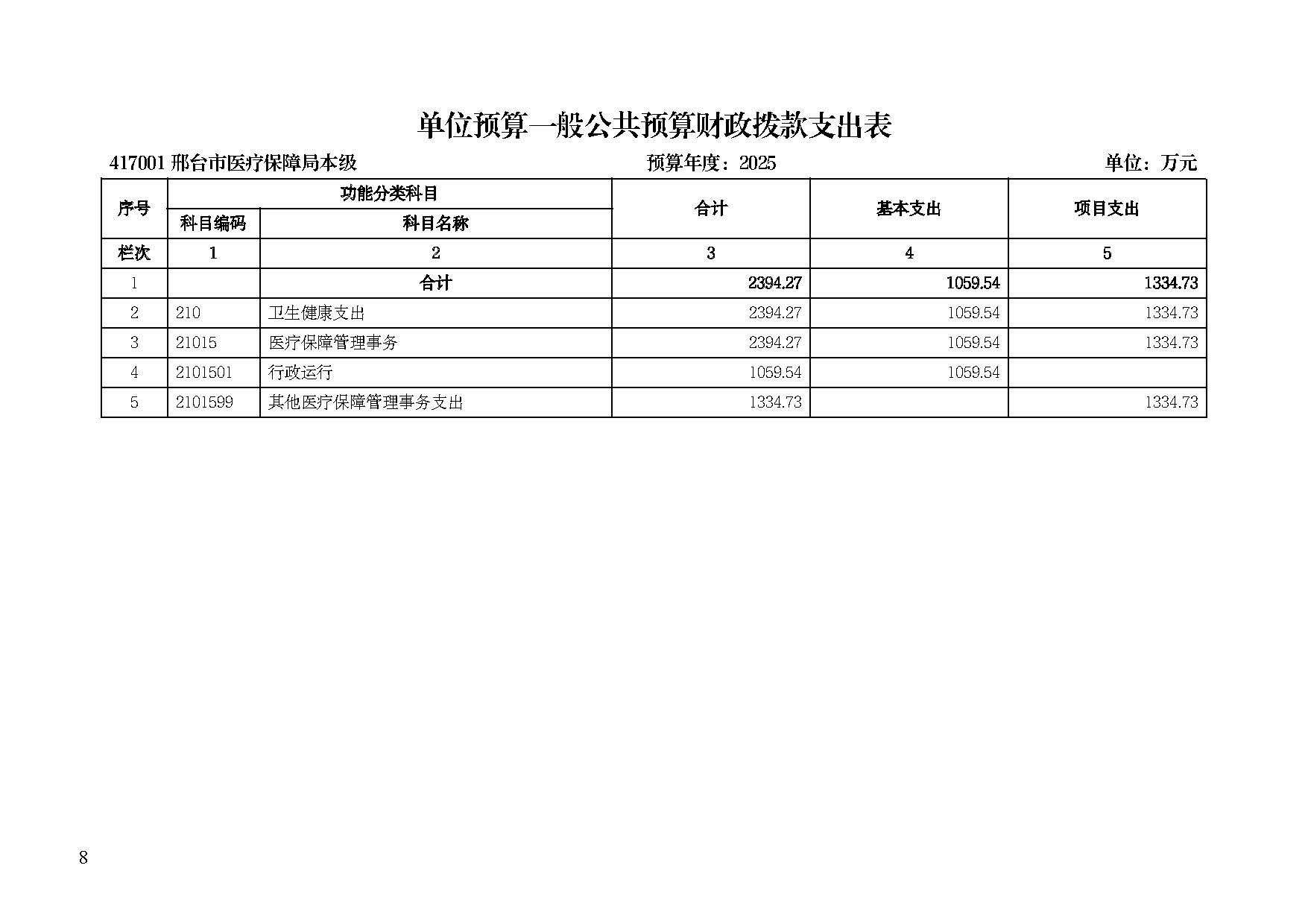 邢台市医疗保障局2025年单位预算信息公开_页面_10.jpg