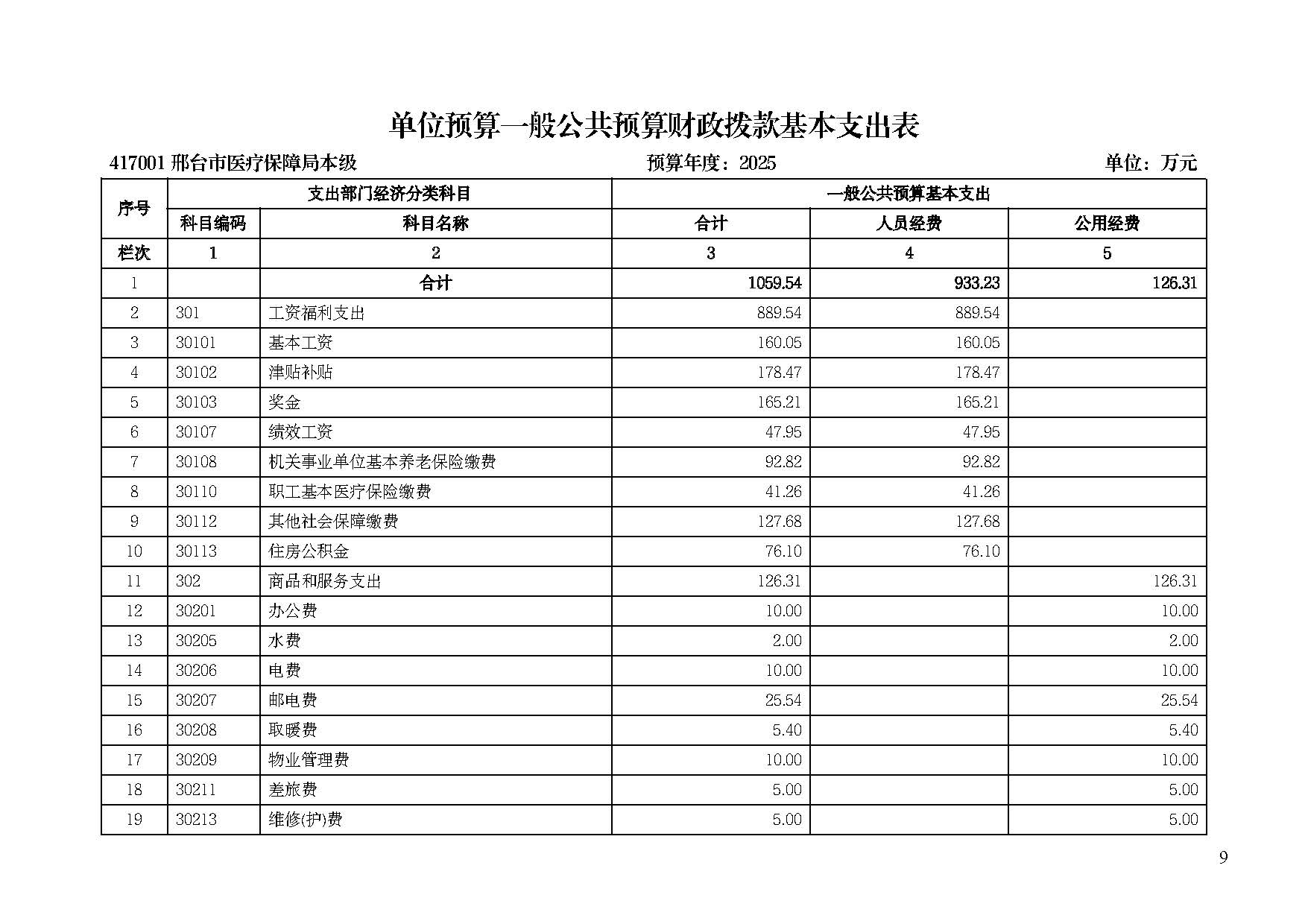 邢台市医疗保障局2025年单位预算信息公开_页面_11.jpg