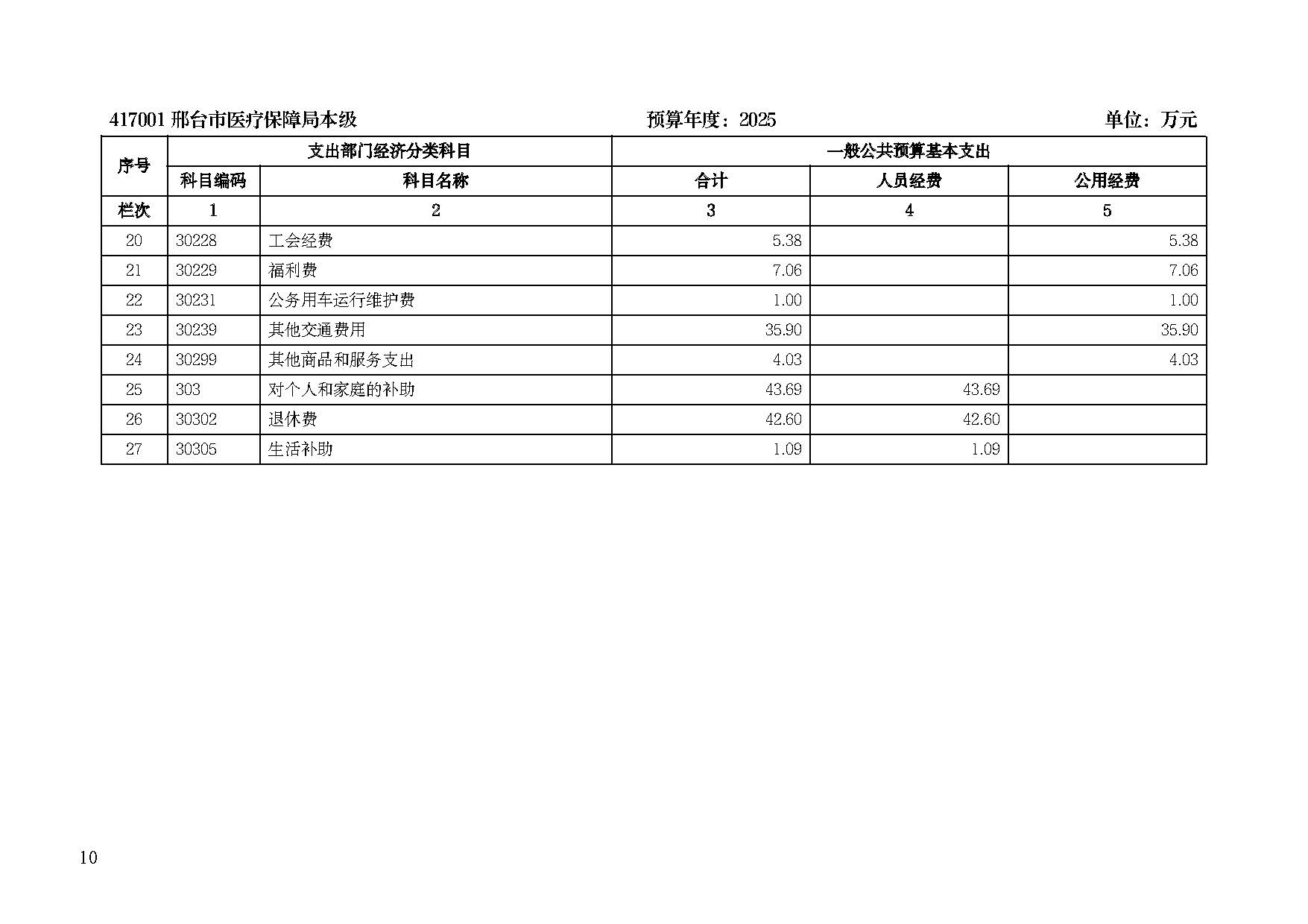 邢台市医疗保障局2025年单位预算信息公开_页面_12.jpg