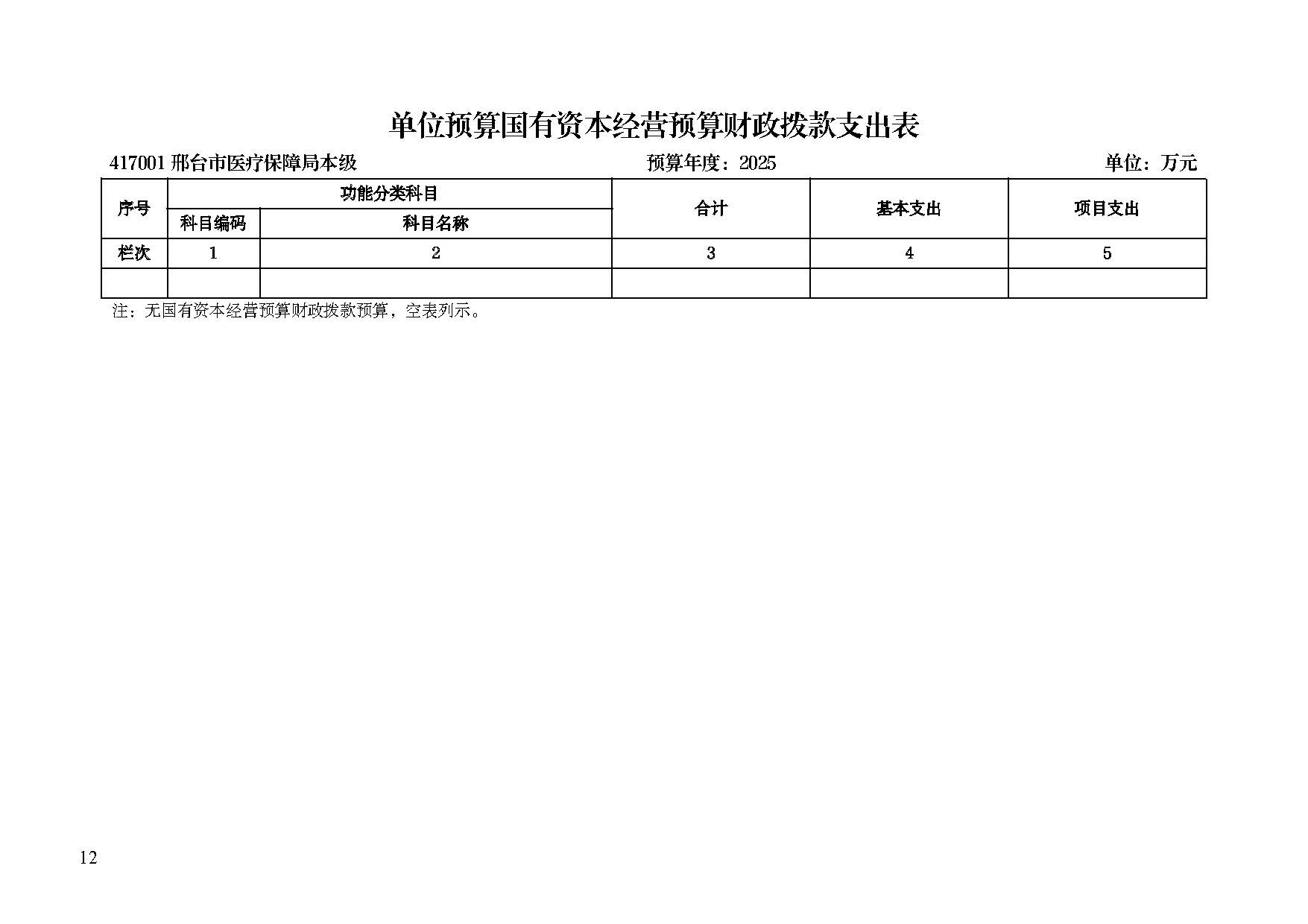 邢台市医疗保障局2025年单位预算信息公开_页面_14.jpg